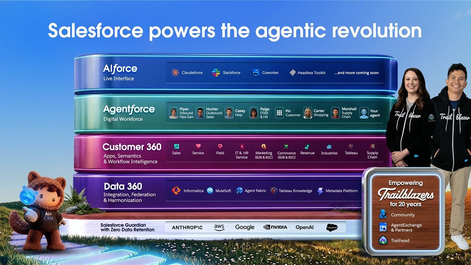 Dreamforce 2026: Four layers