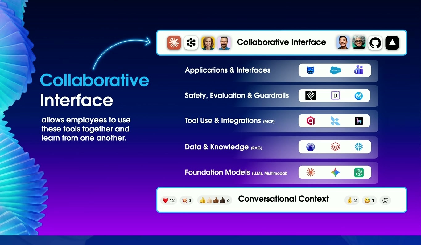 Conversational context and a collaborative interface
