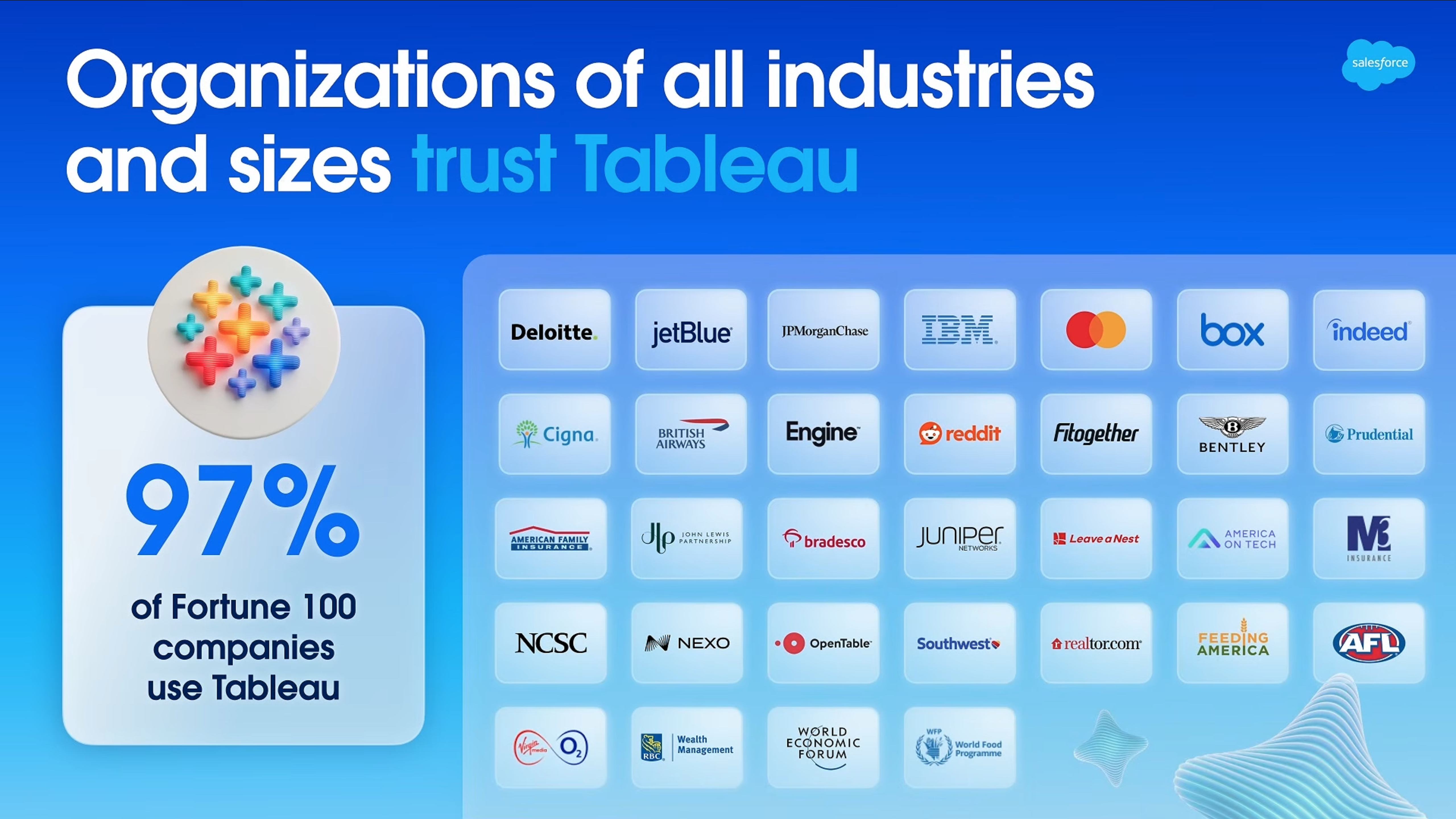 Organizations of all industries and sizes trust Tableau. The supplied image states that 97% of Fortune 100 companies use Tableau and includes company logos such as Leave a Nest.