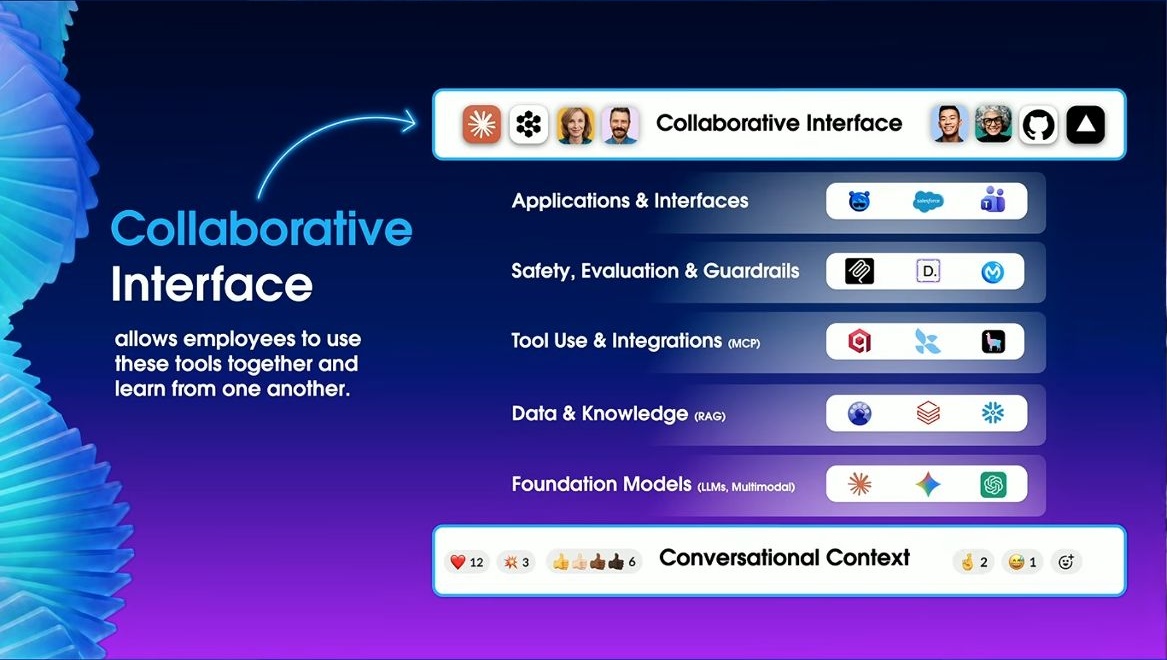 Using AI as a team in Slack